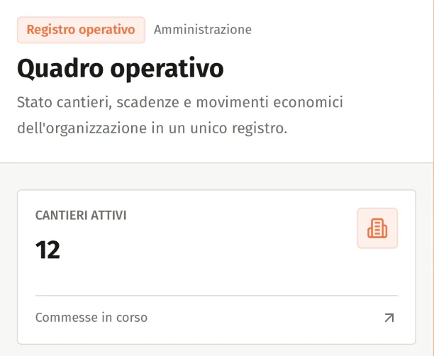 Dashboard Plintho — quadro operativo dei cantieri
